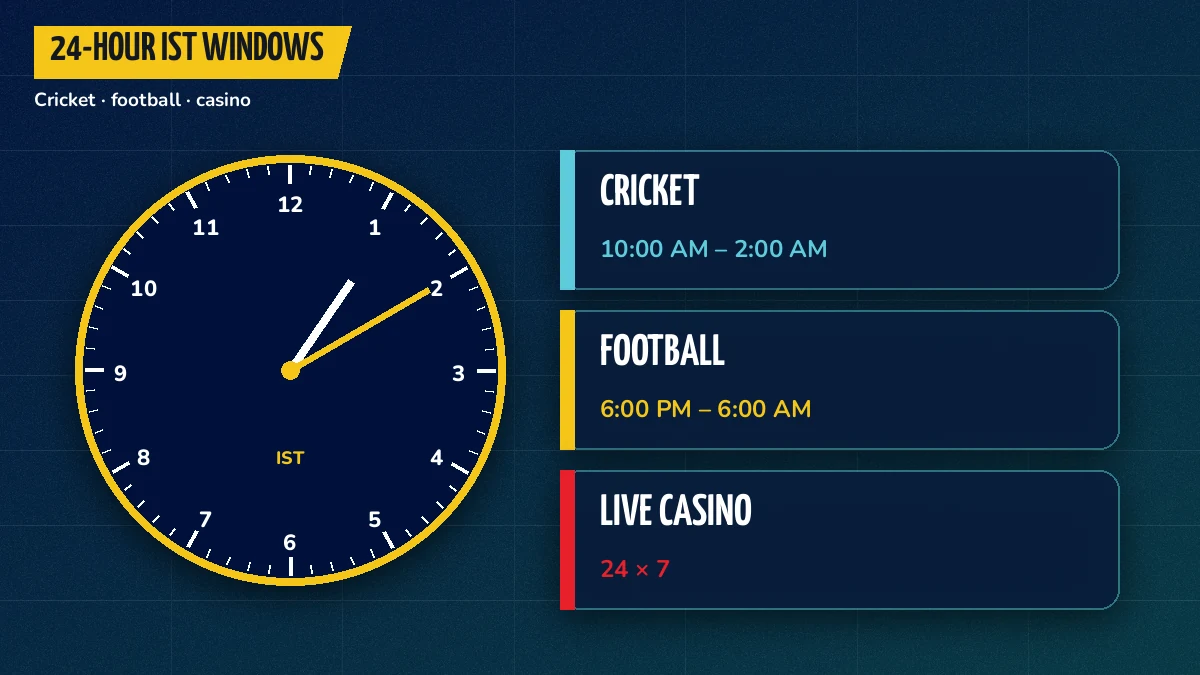 Twenty-four hour IST clock face split into FairPlay cricket, football and casino windows