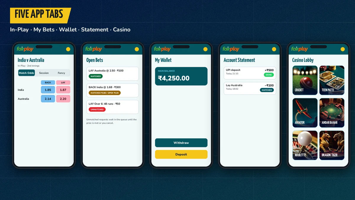 Five FairPlay app tabs laid out in a row showing In-Play, My Bets, Wallet, Statement and the casino lobby