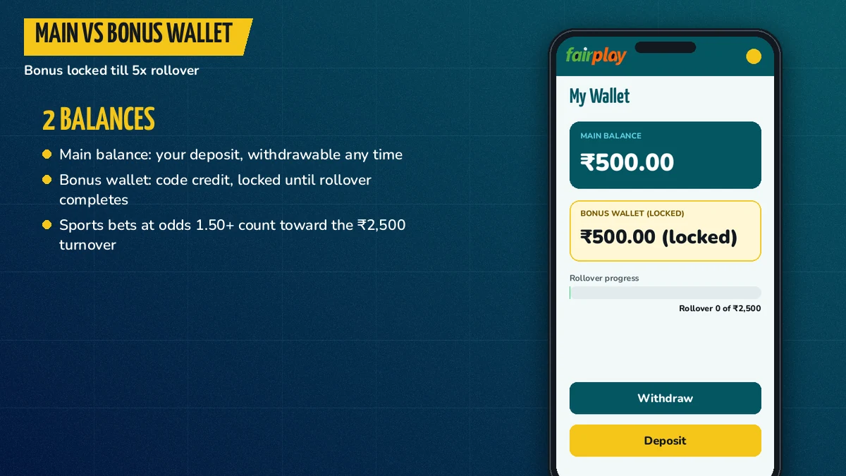 Phone screen split into a FairPlay main balance and a separate locked bonus wallet after a code is applied