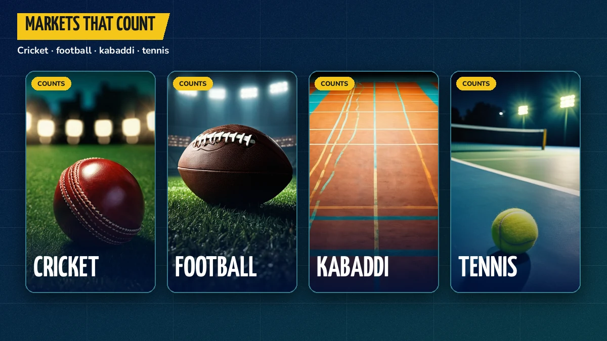 Strip of cricket, football, kabaddi and tennis markets that count towards the FairPlay five times rollover