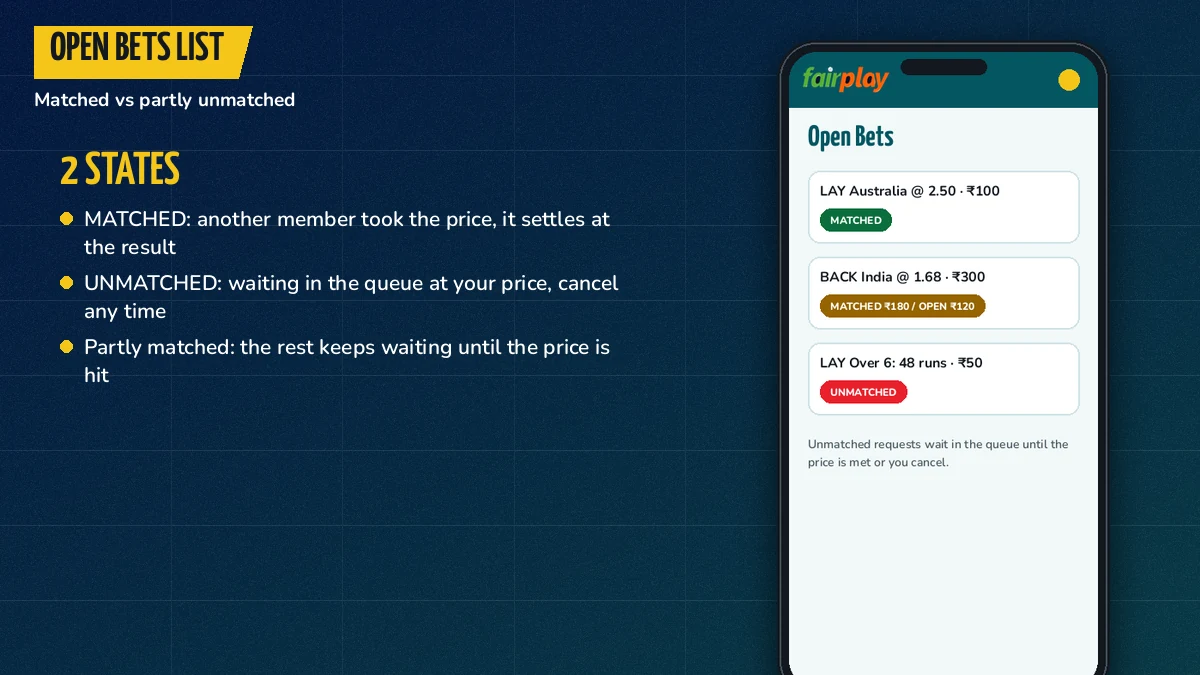 FairPlay open bets list with one matched lay and one partly unmatched request waiting in the queue