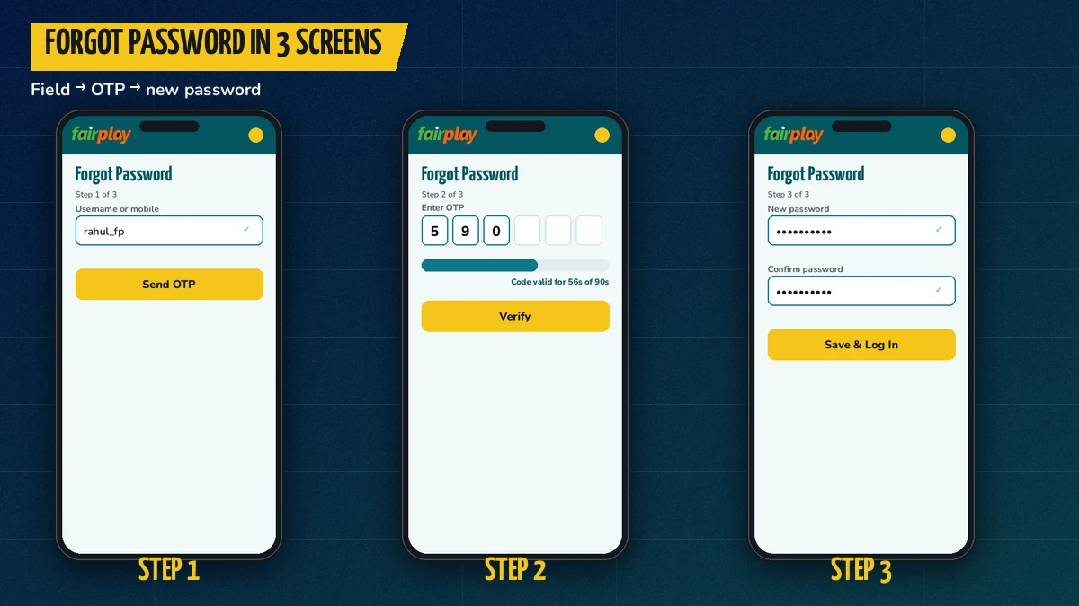 Three phone screens in a row showing the FairPlay forgot password field, the OTP box and the new password form