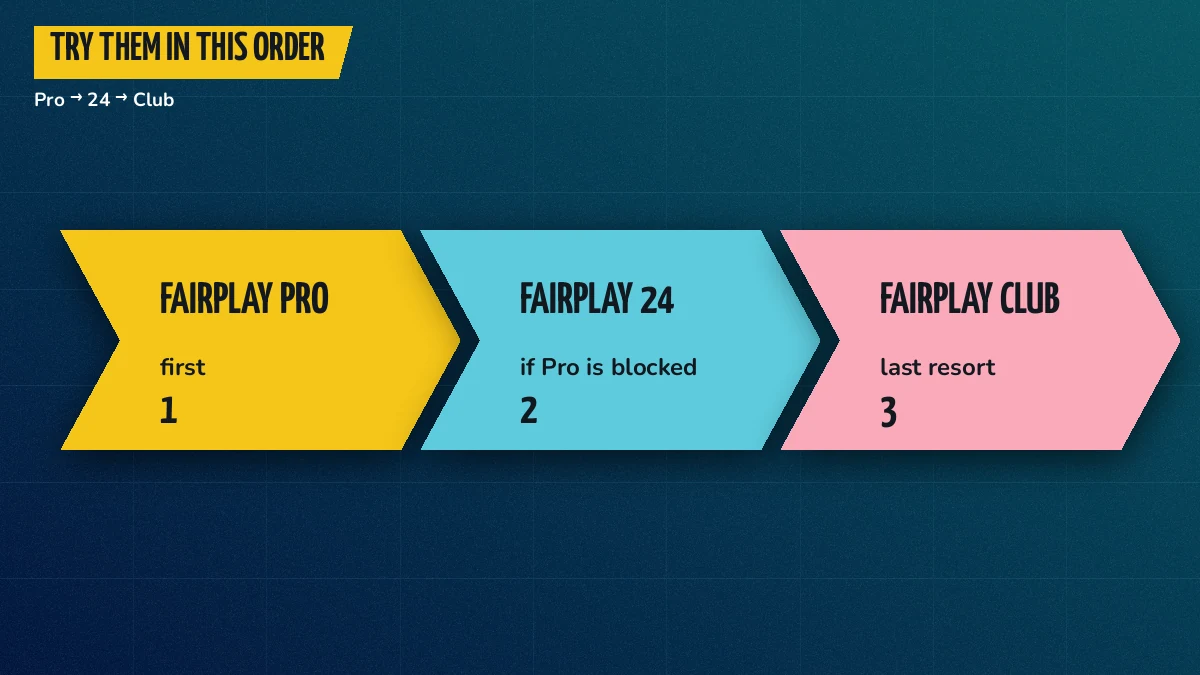 Chevron strip showing the FairPlay Pro, FairPlay 24 and FairPlay Club addresses in the order to try them
